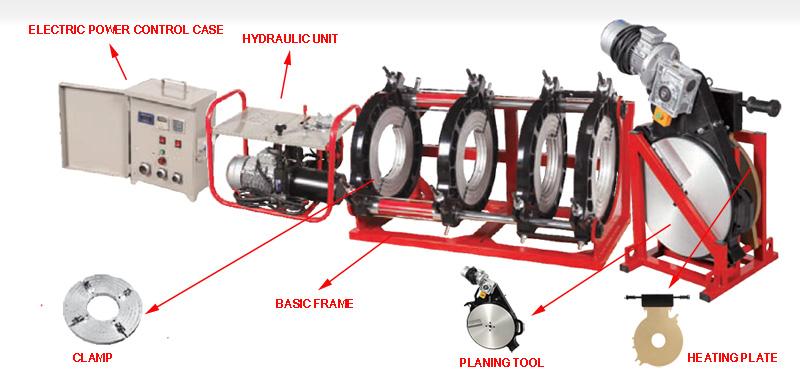 Інструкція з експлуатації машини для стикового зварювання HDPE